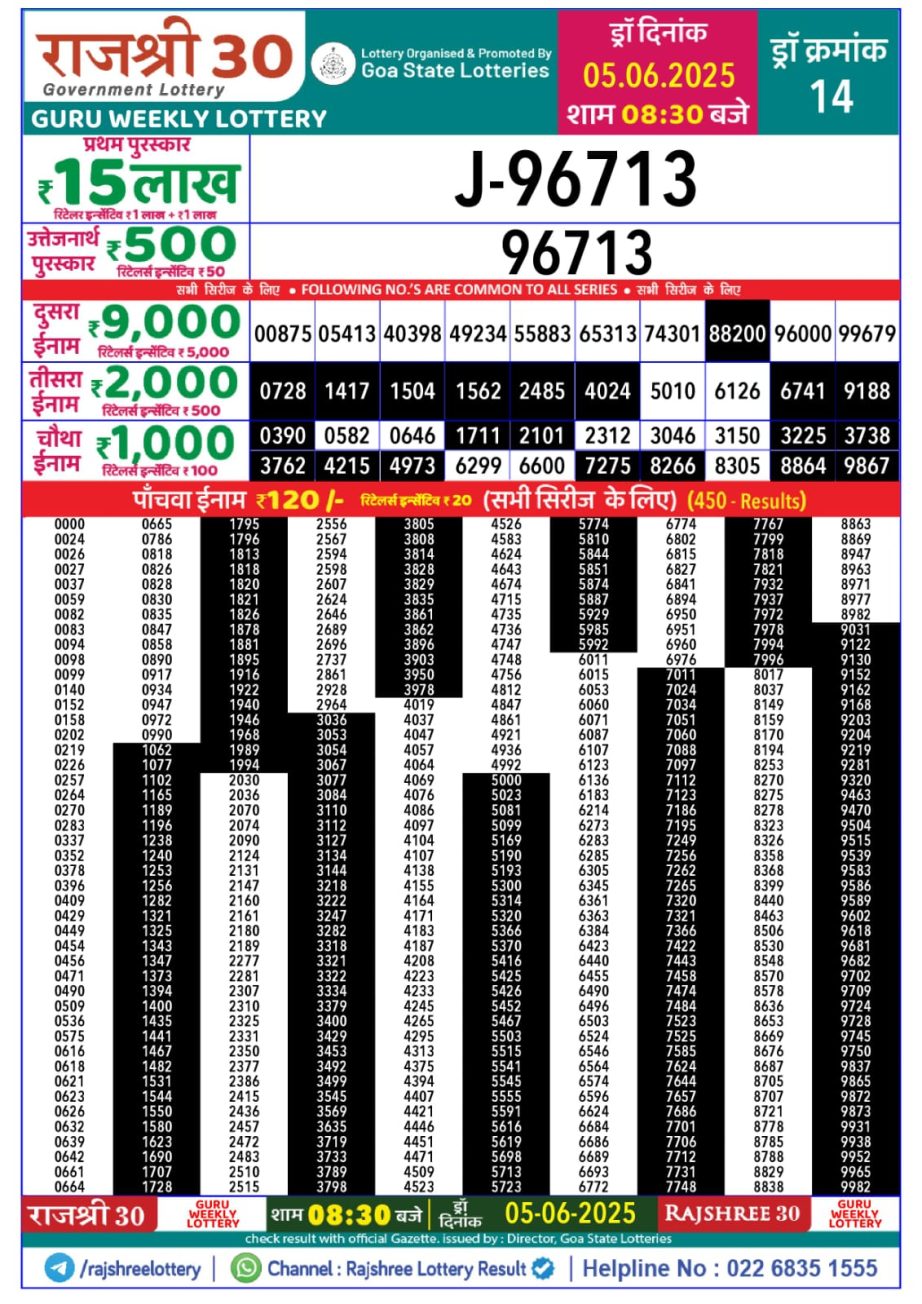 Today Lottery Sambad