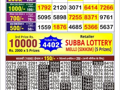 Today Lottery Sambad