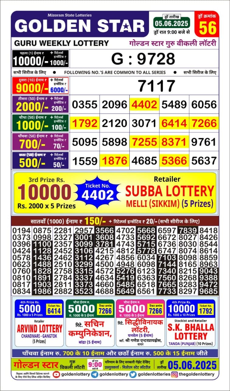 Today Lottery Sambad