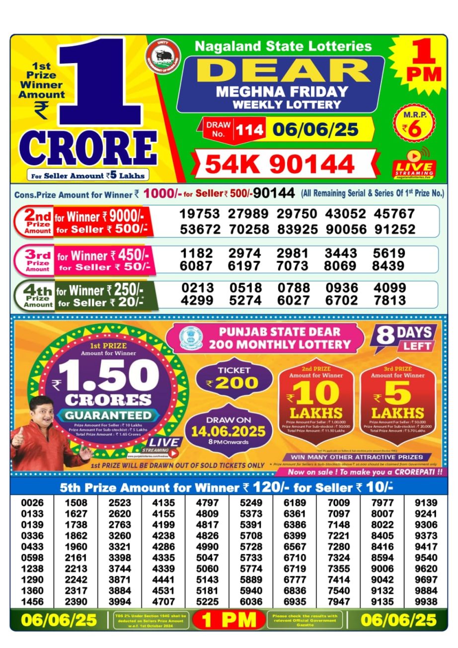 Today Lottery Sambad
