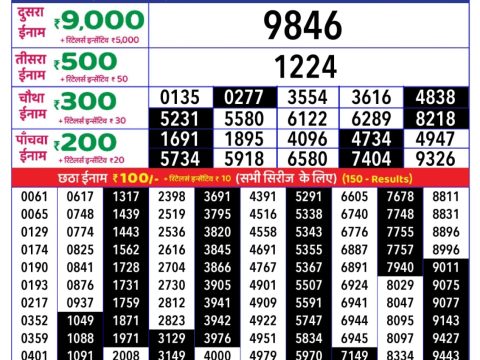 Today Lottery Sambad