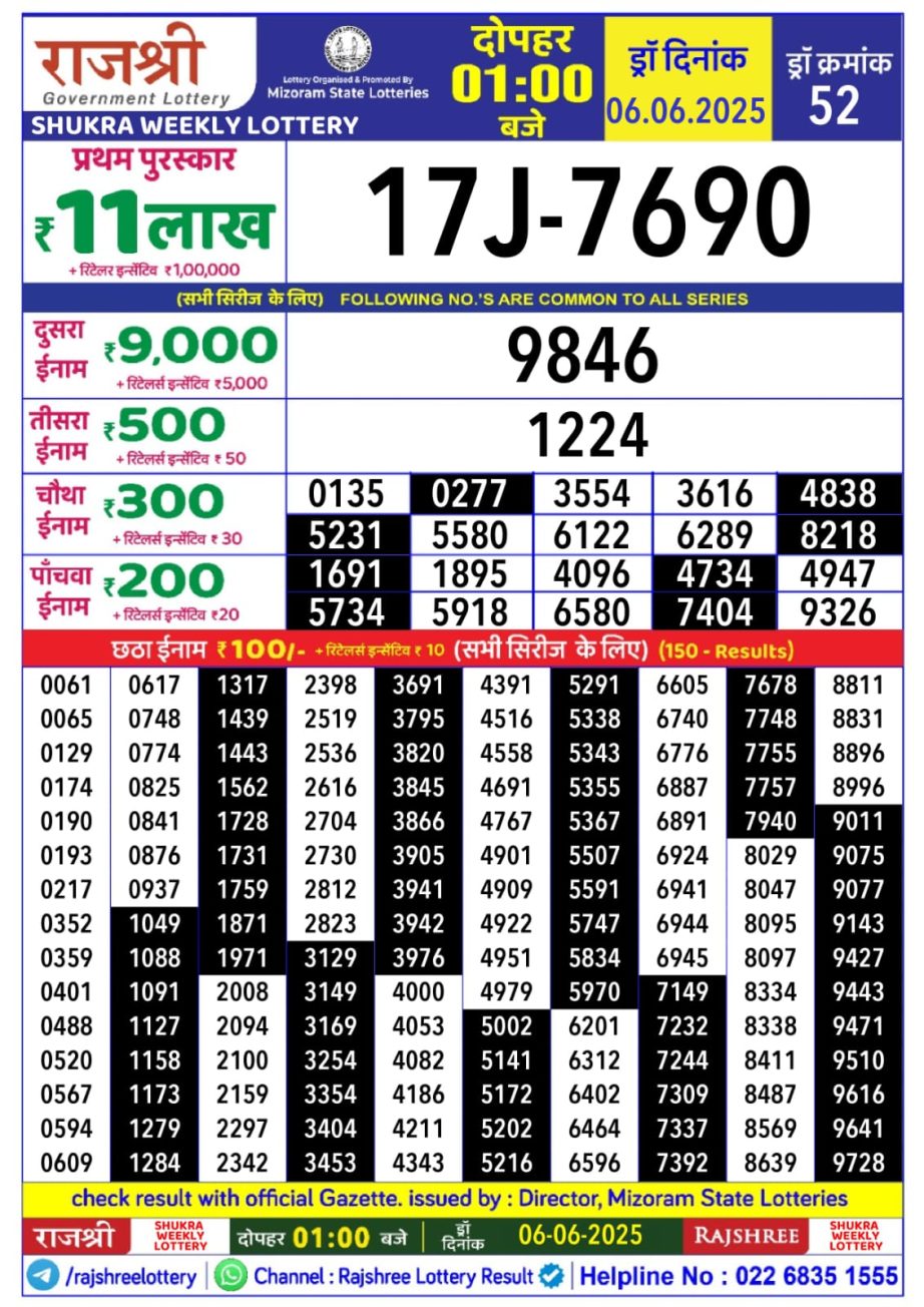 Today Lottery Sambad