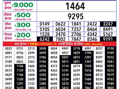 Today Lottery Sambad