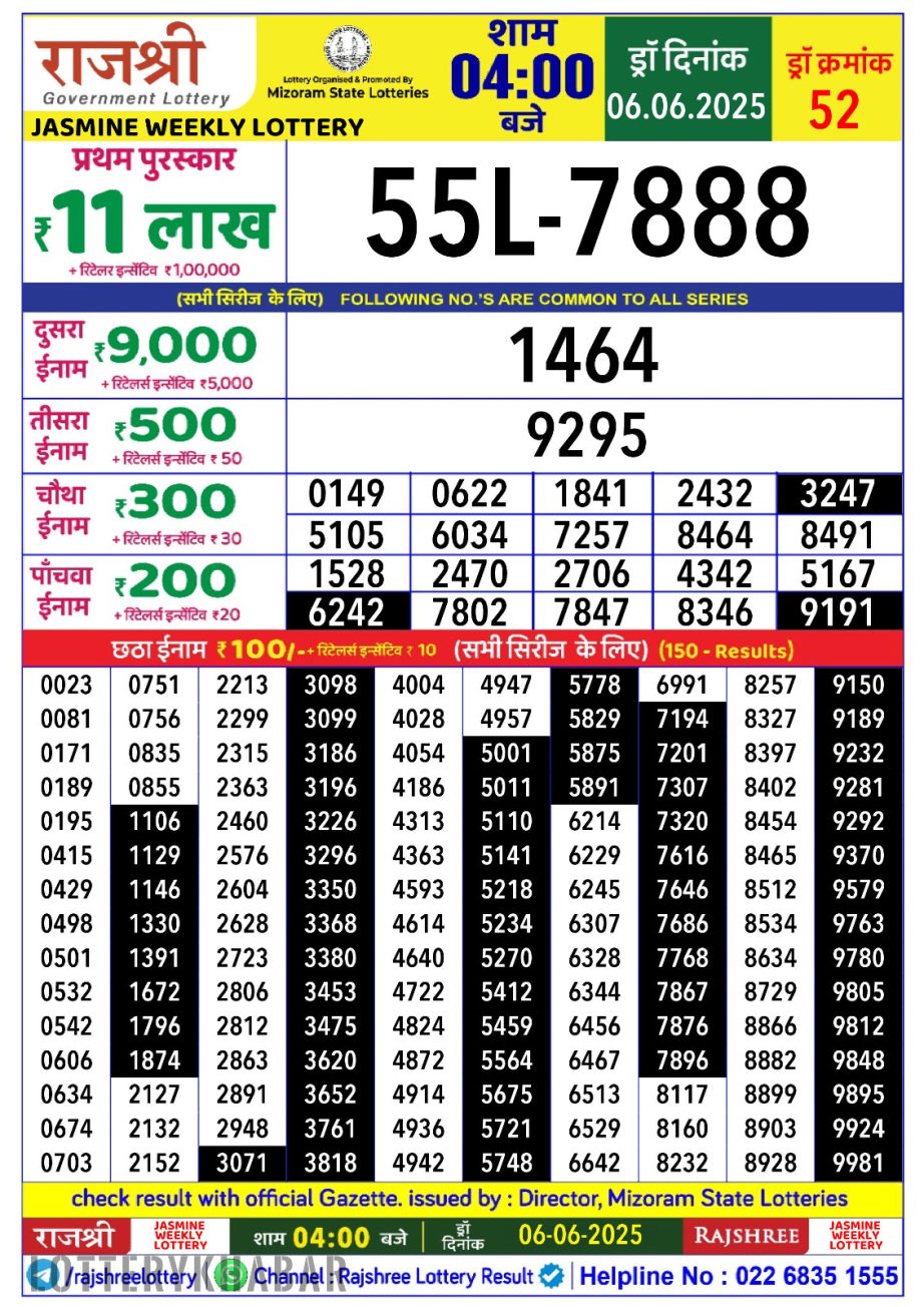 Today Lottery Sambad