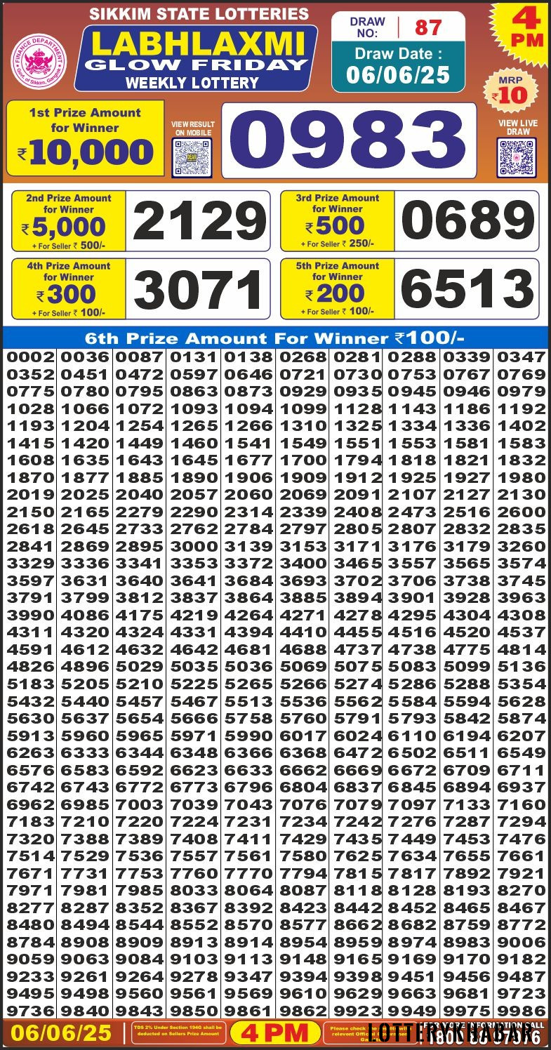 Today Lottery Sambad