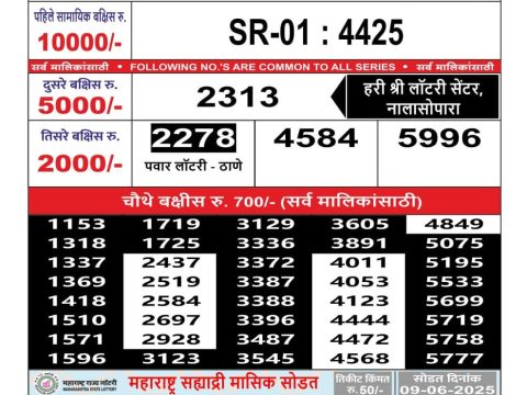 Today Lottery Sambad
