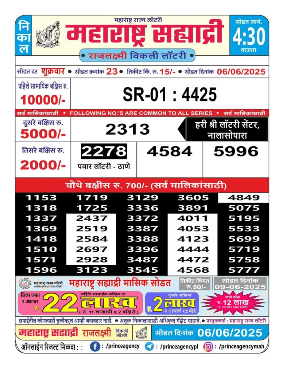 Today Lottery Sambad