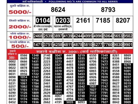 Today Lottery Sambad