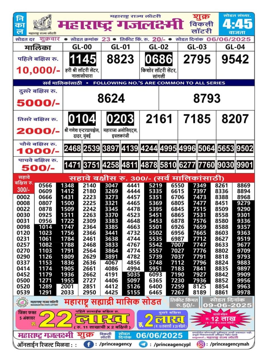 Today Lottery Sambad
