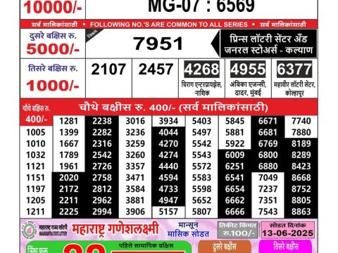 Today Lottery Sambad
