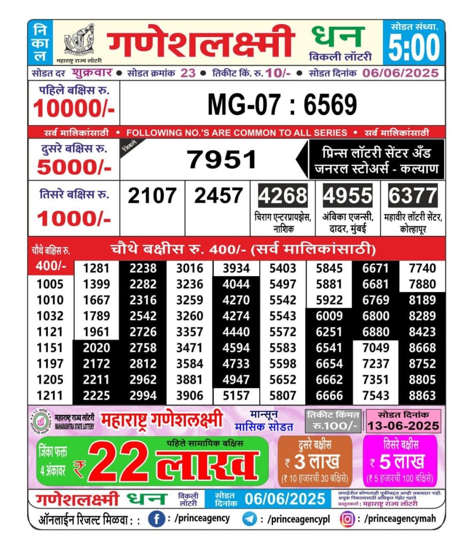 Today Lottery Sambad