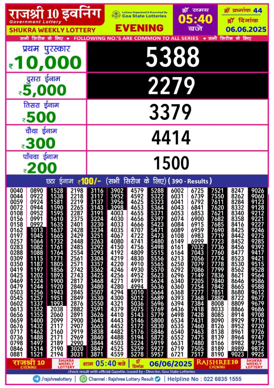 Today Lottery Sambad