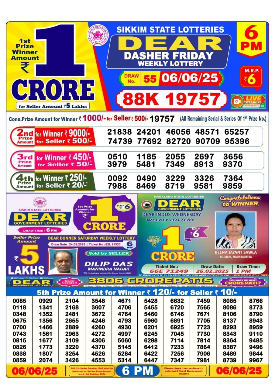 Today Lottery Sambad