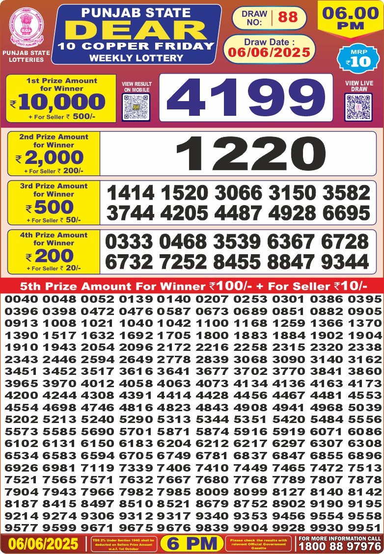 Today Lottery Sambad
