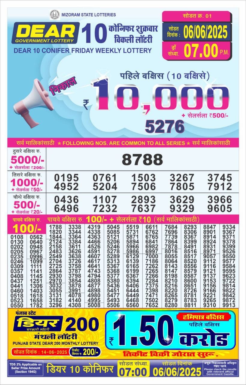 Today Lottery Sambad