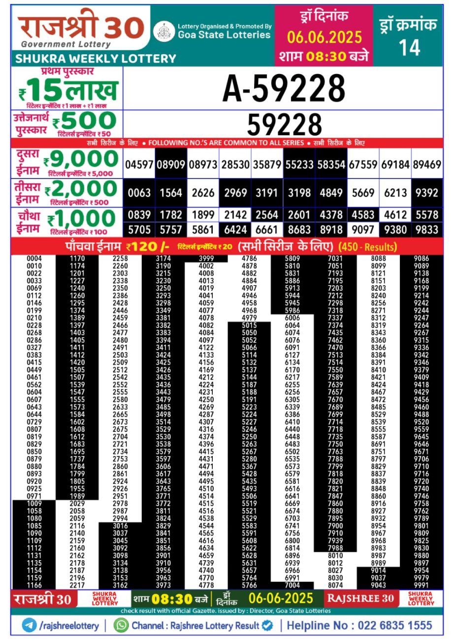 Today Lottery Sambad
