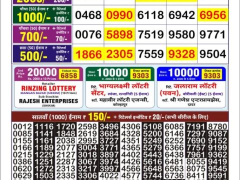 Today Lottery Sambad
