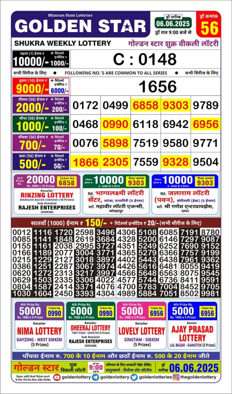 Today Lottery Sambad
