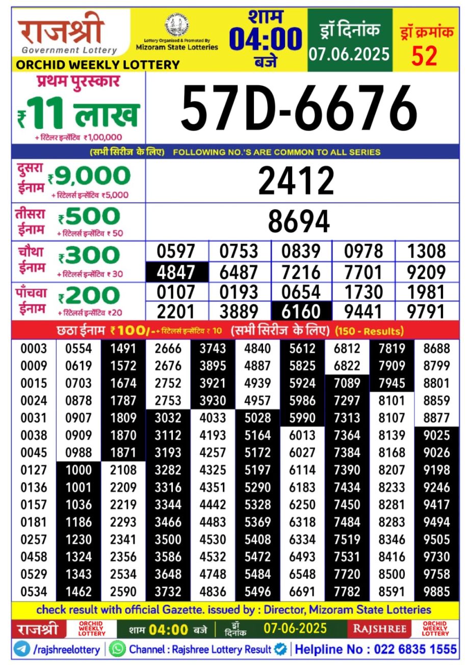 Today Lottery Sambad