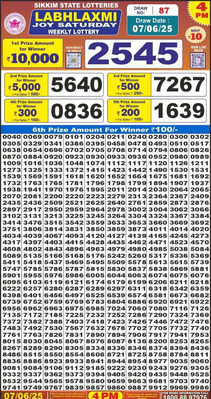 Today Lottery Sambad