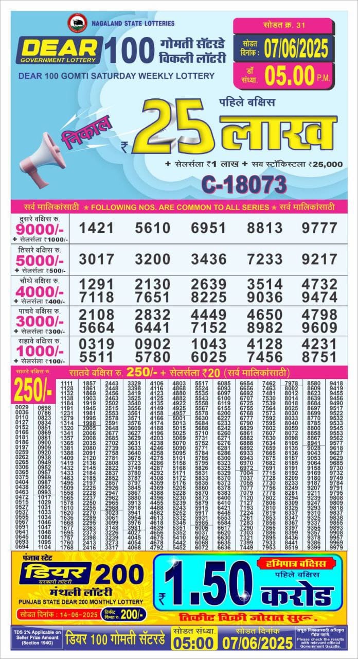 Today Lottery Sambad