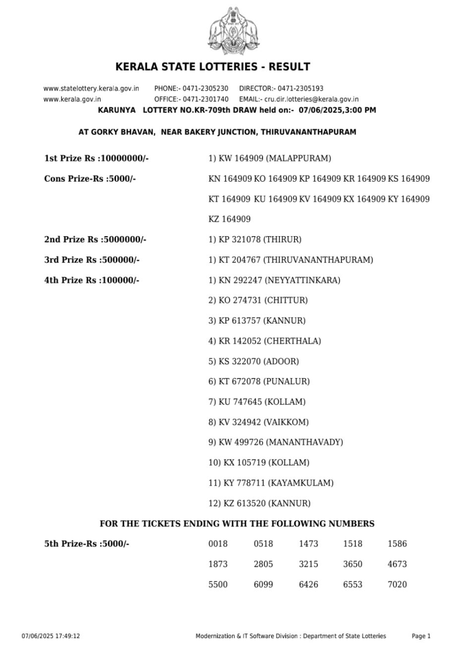 Today Lottery Sambad