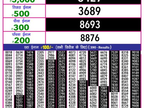 Today Lottery Sambad