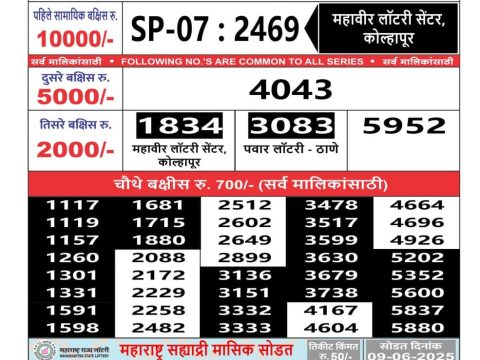 Today Lottery Sambad