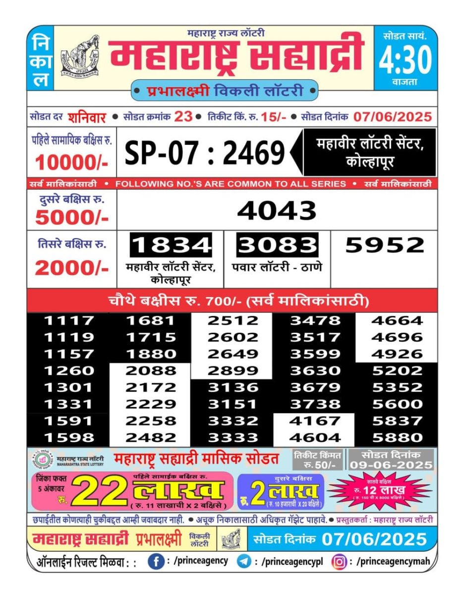 Today Lottery Sambad