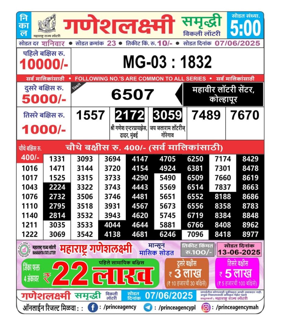 Today Lottery Sambad