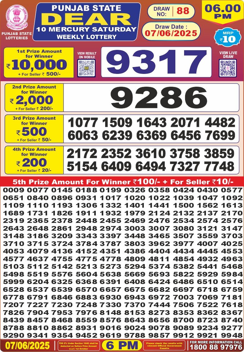 Today Lottery Sambad