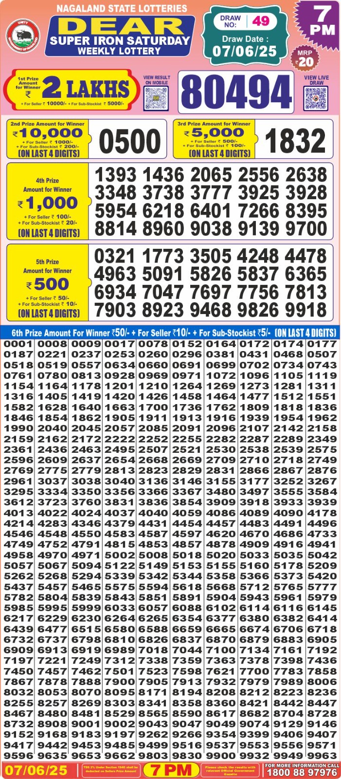 Today Lottery Sambad
