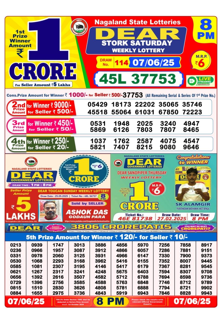 Today Lottery Sambad