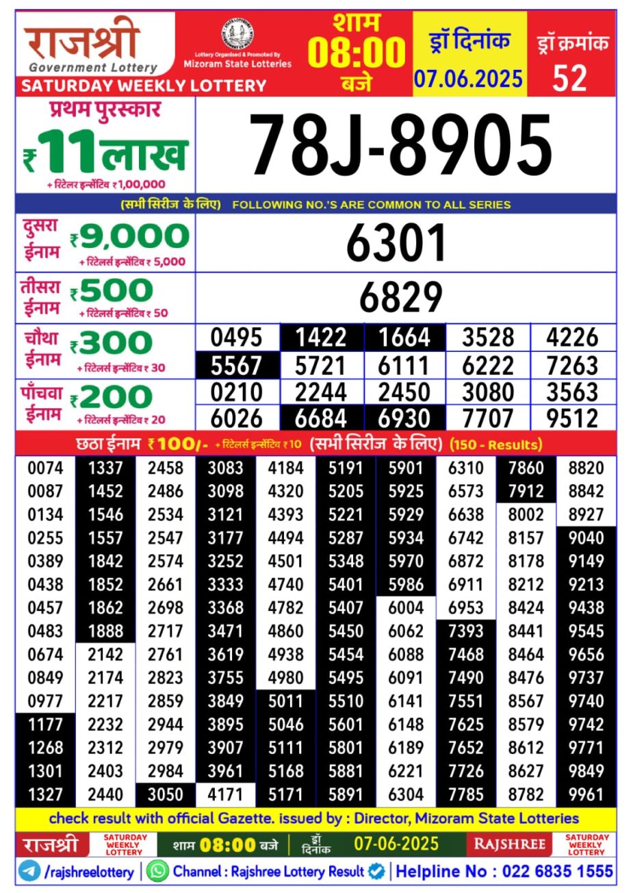Today Lottery Sambad