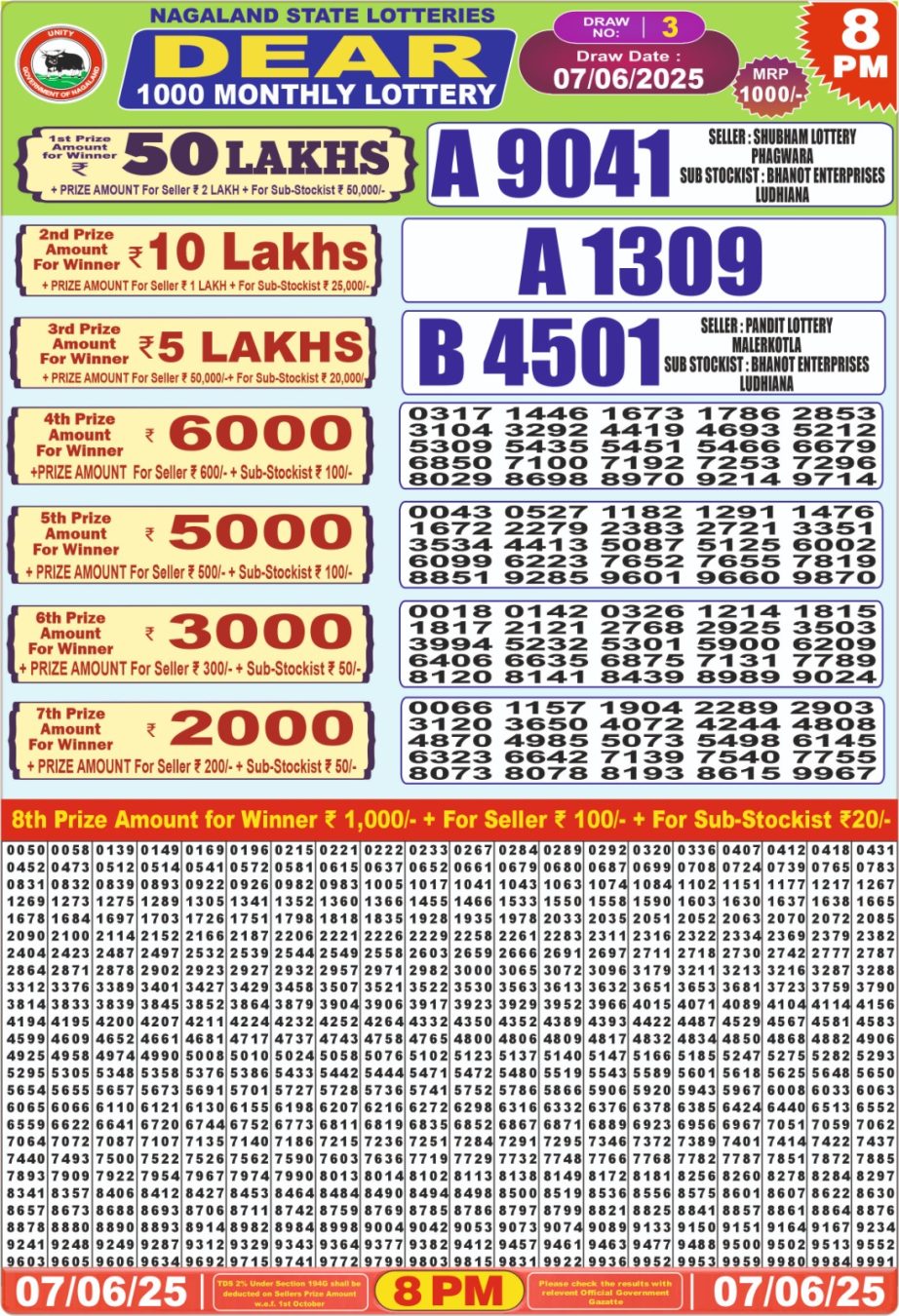 Today Lottery Sambad