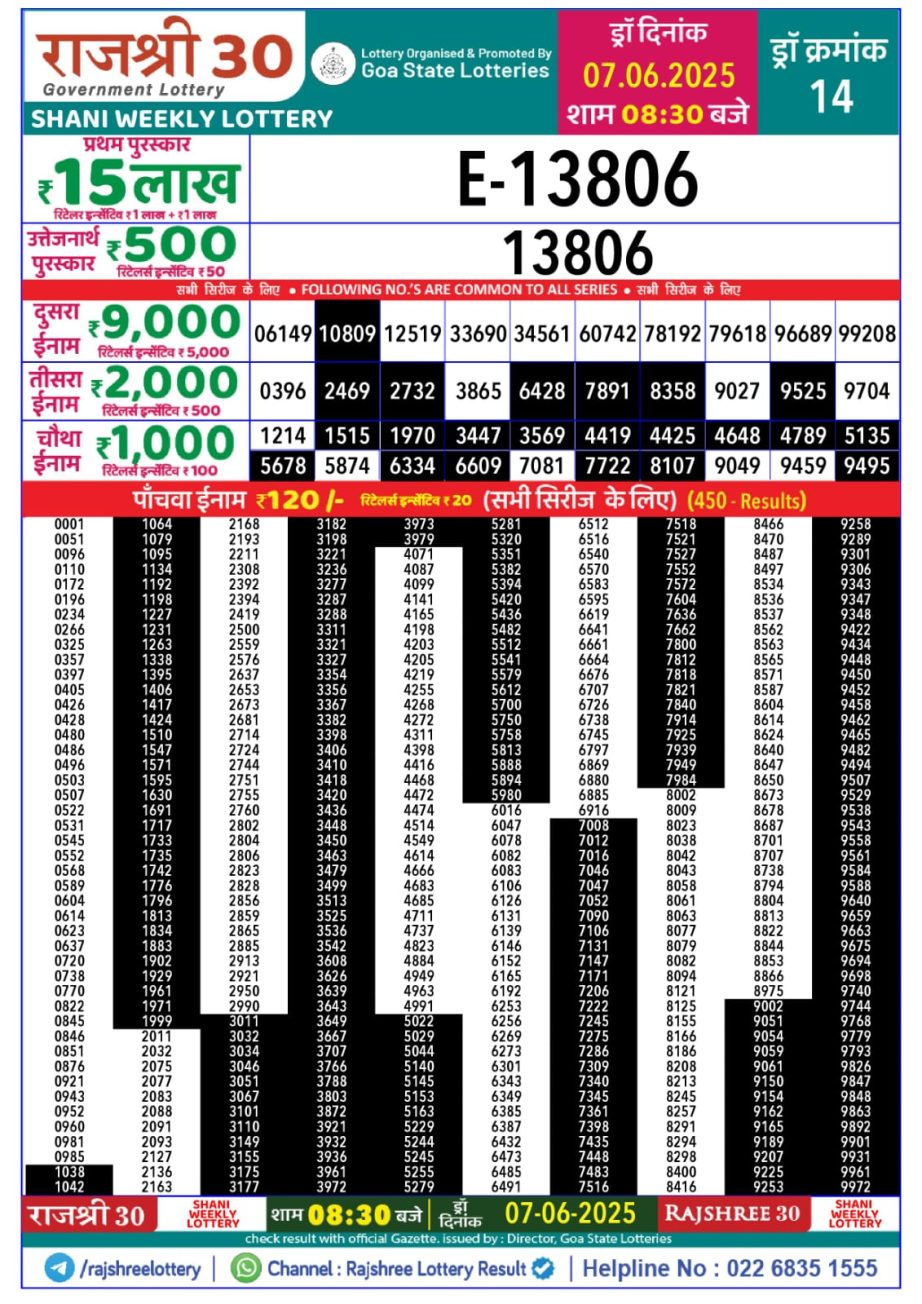 Today Lottery Sambad