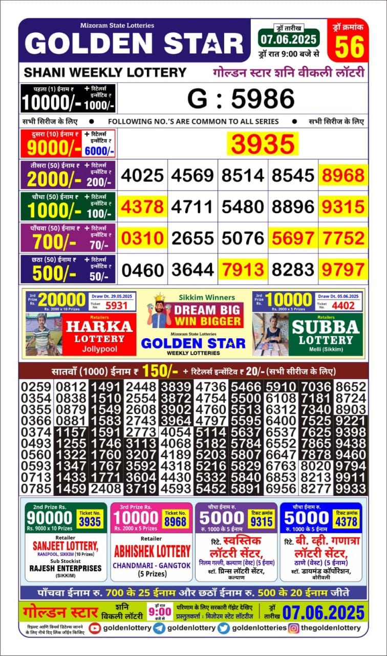 Today Lottery Sambad