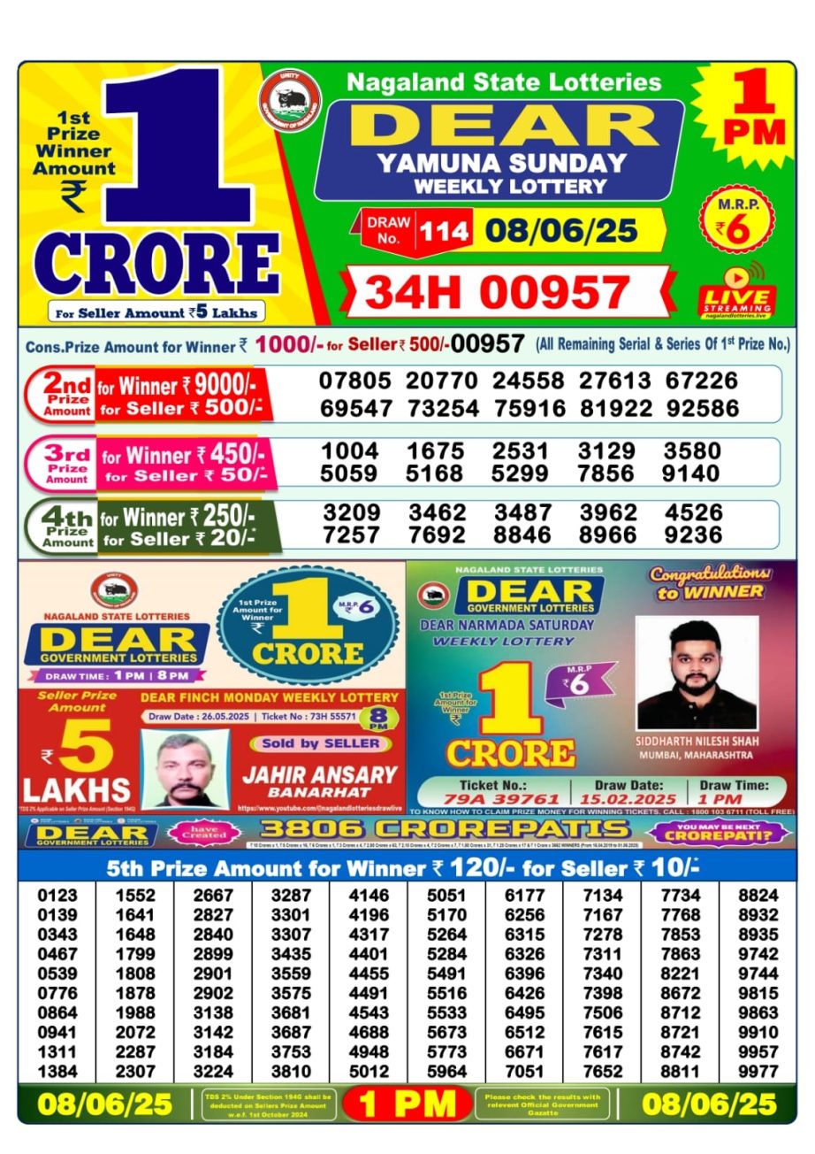Today Lottery Sambad