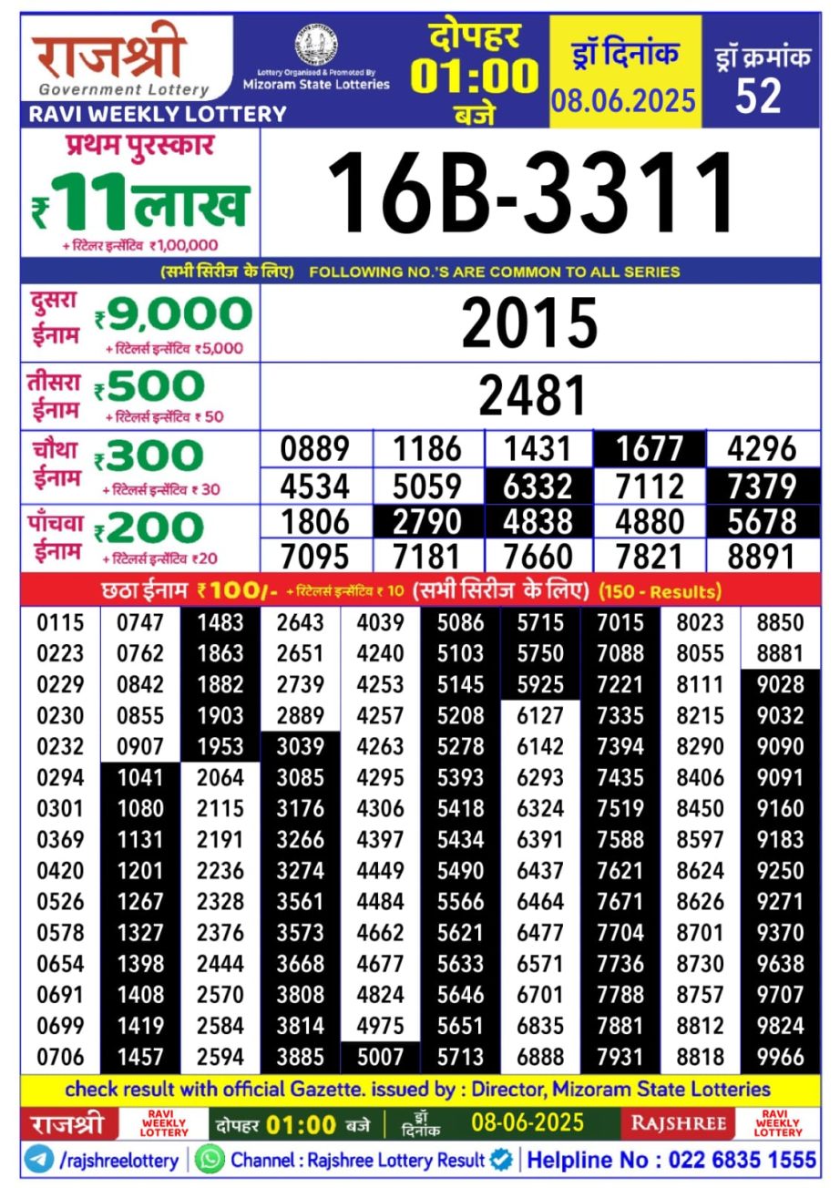 Today Lottery Sambad