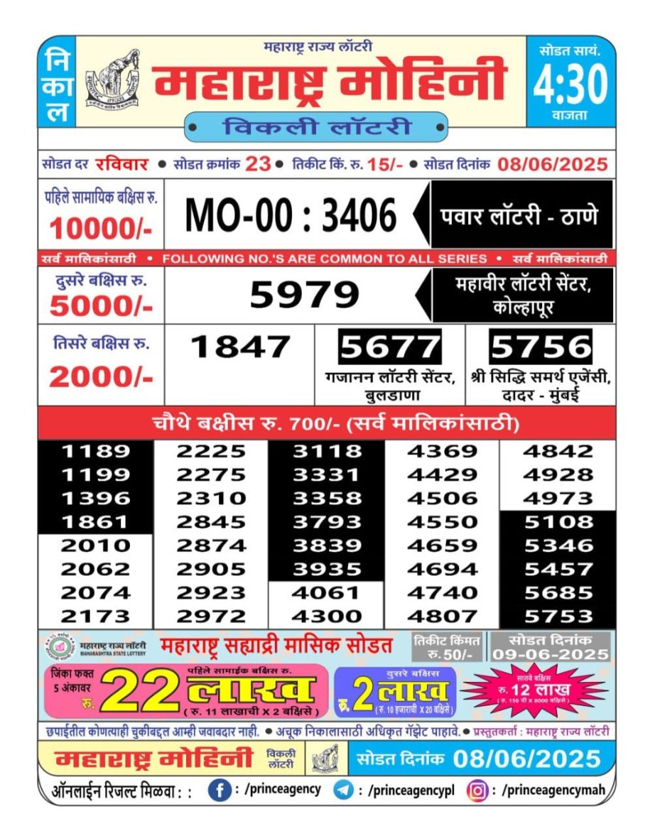 Today Lottery Sambad