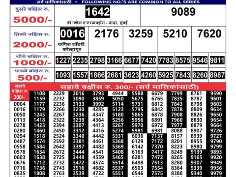 Today Lottery Sambad