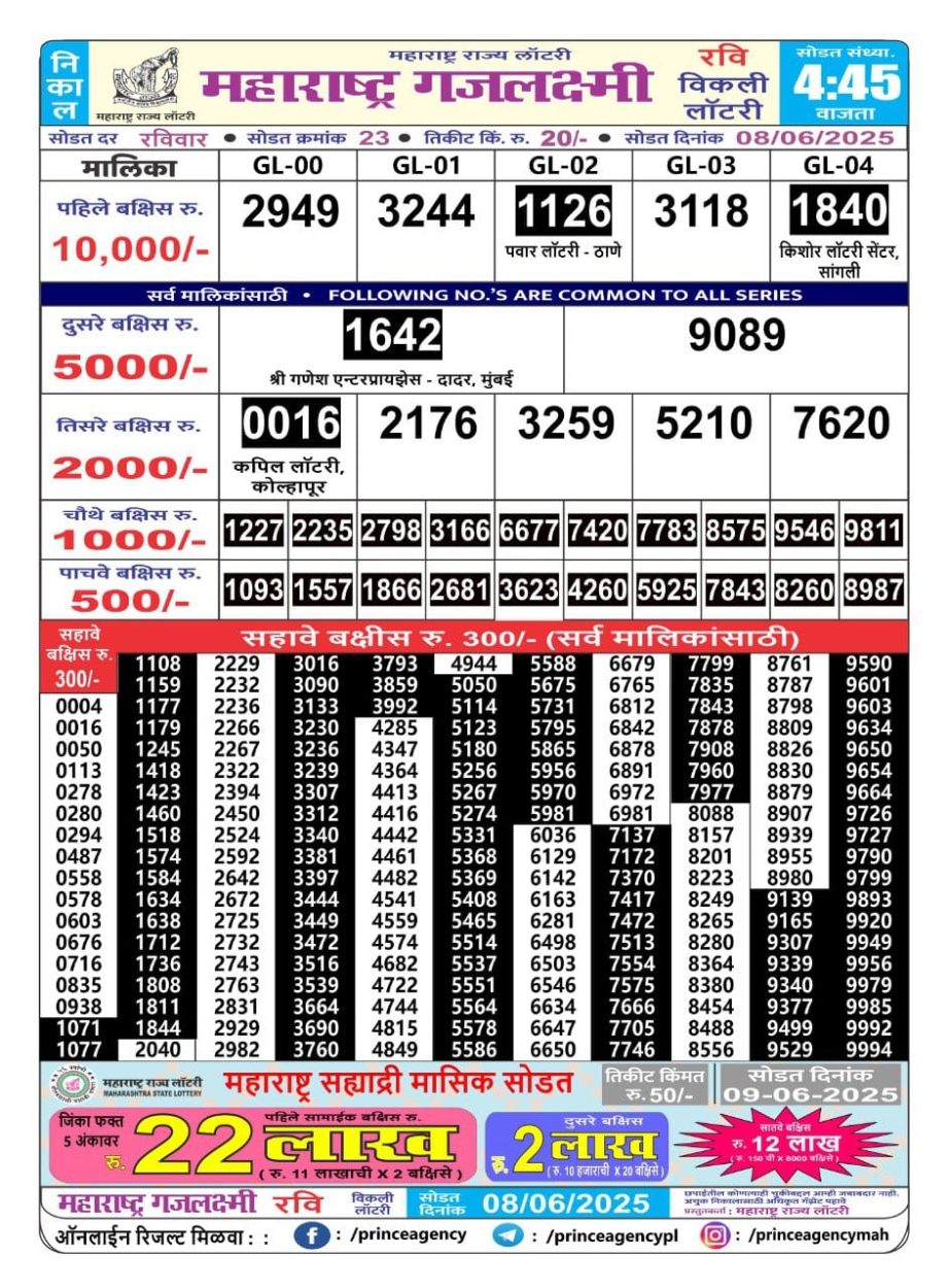 Today Lottery Sambad