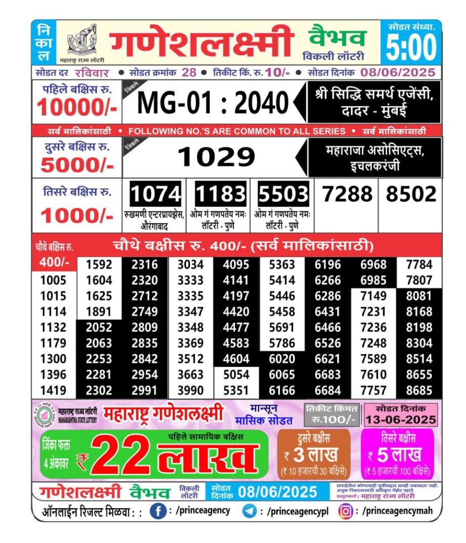 Today Lottery Sambad