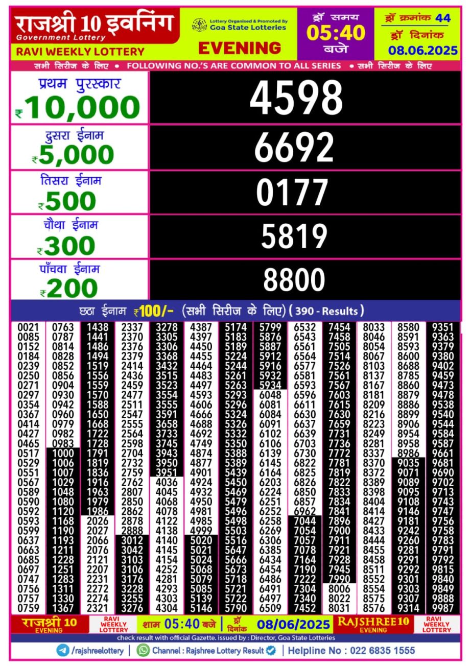 Today Lottery Sambad