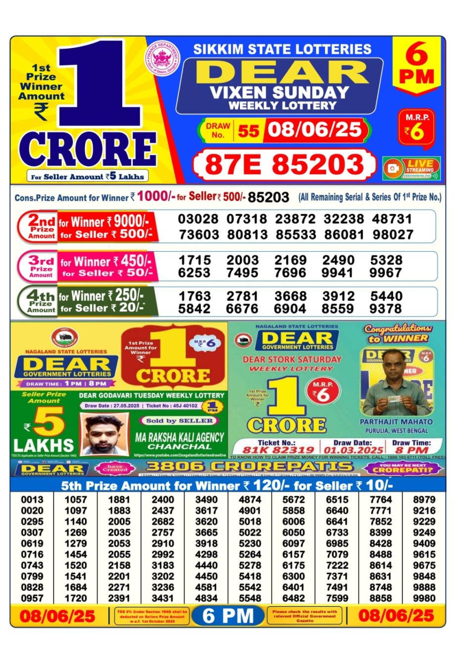 Today Lottery Sambad