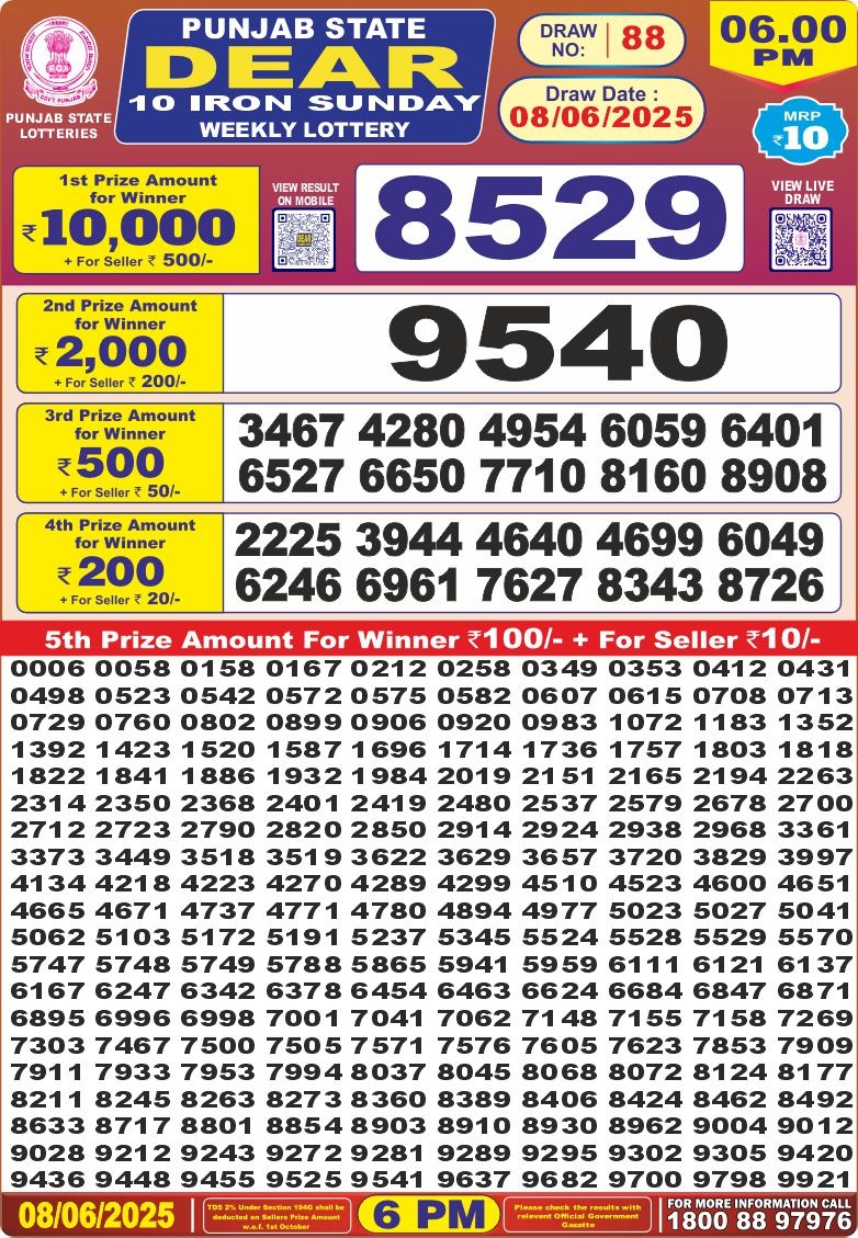 Today Lottery Sambad
