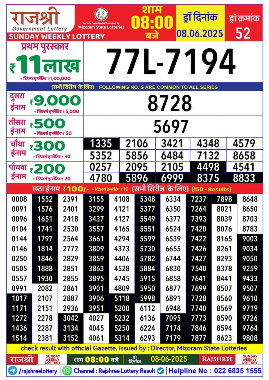 Today Lottery Sambad