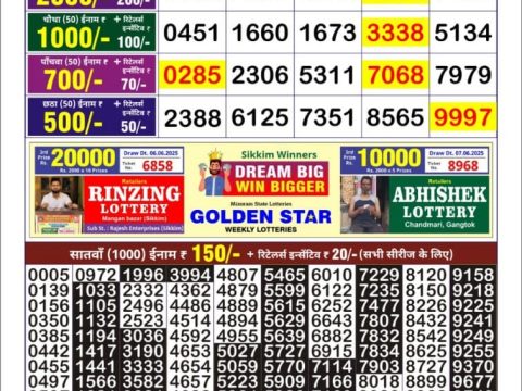 Today Lottery Sambad