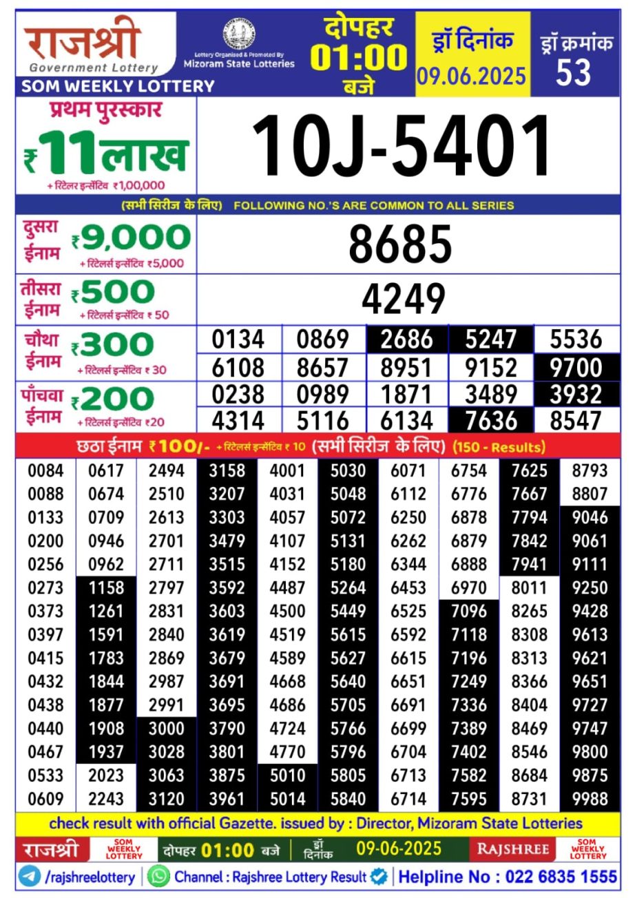 Today Lottery Sambad