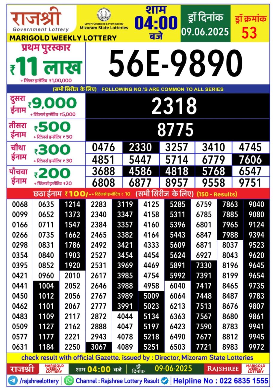 Today Lottery Sambad